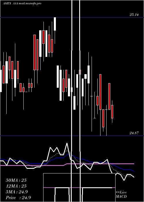  Daily chart FirstPriority