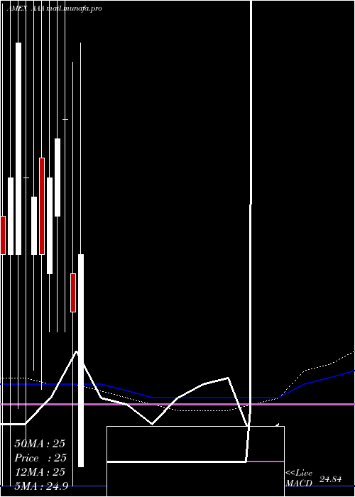  monthly chart FirstPriority