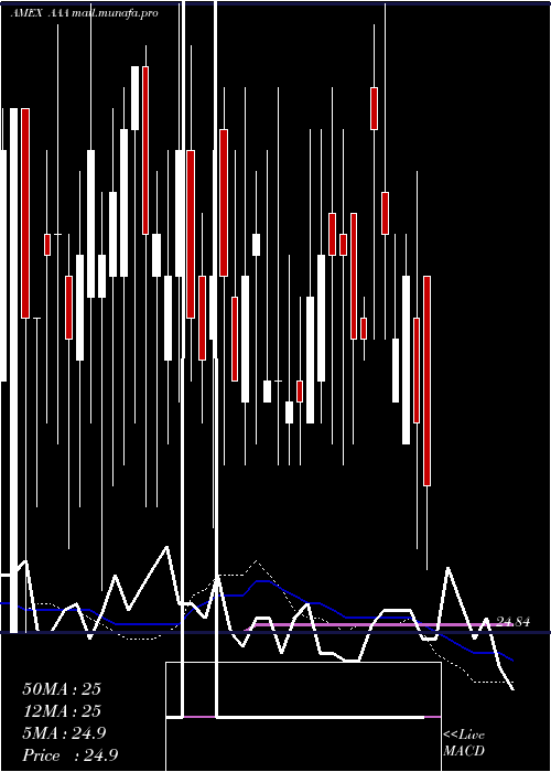  weekly chart FirstPriority