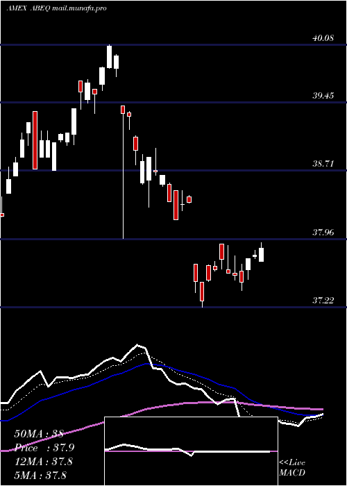  Daily chart AbsoluteCore
