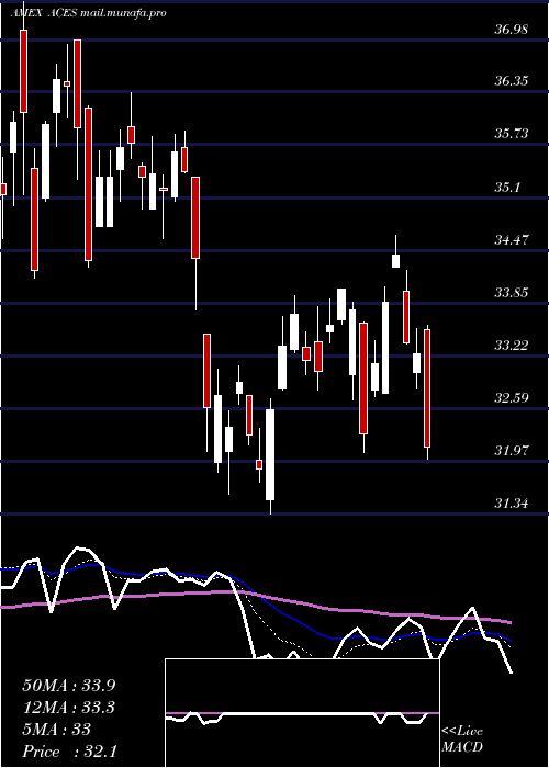  Daily chart AlpsClean