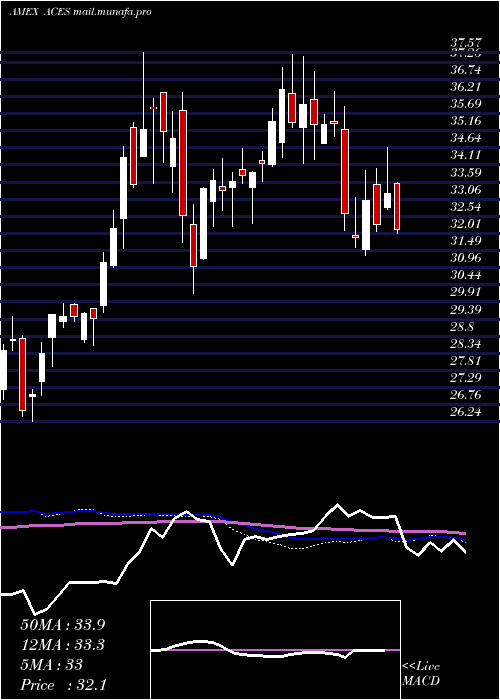  weekly chart AlpsClean
