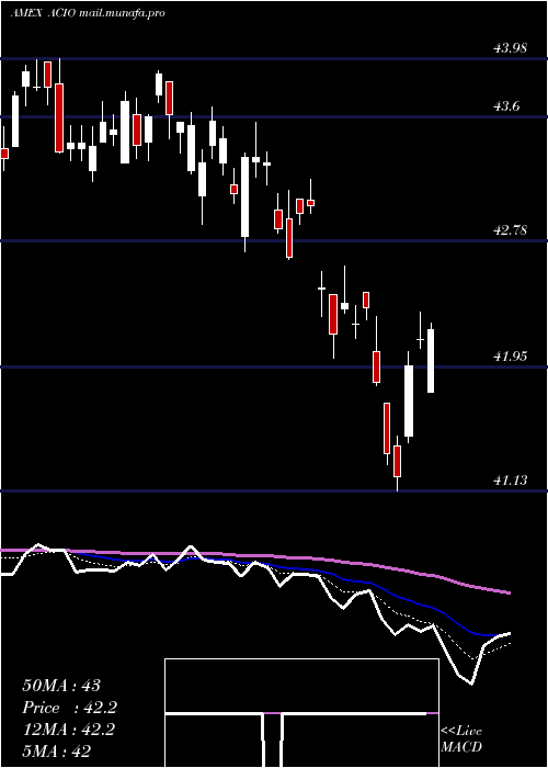  Daily chart AptusCollared