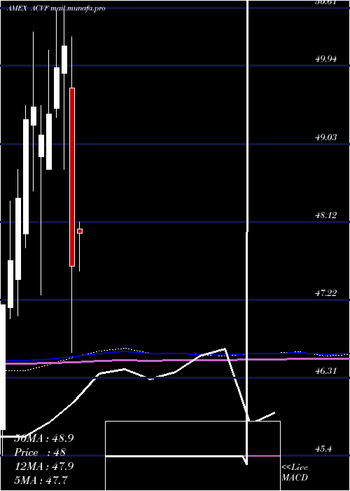  monthly chart AmericanConservative