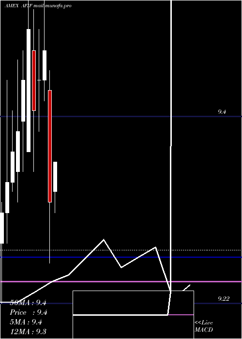  monthly chart AnfieldUniversal