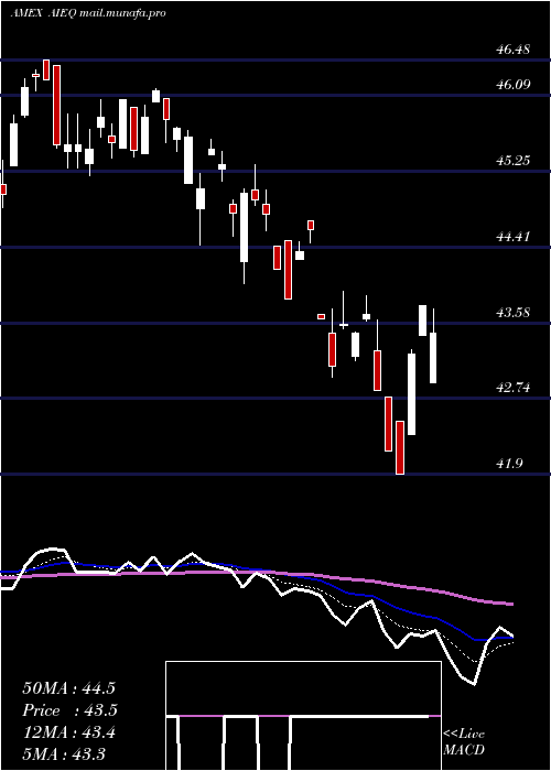  Daily chart AiPowered