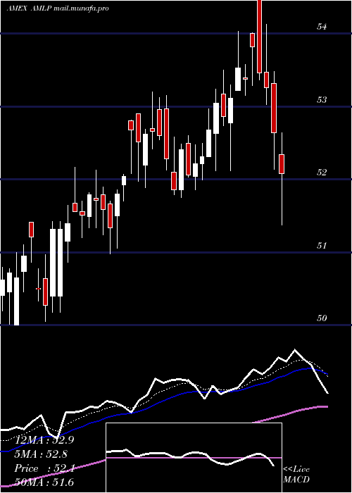  Daily chart AlpsAlerian