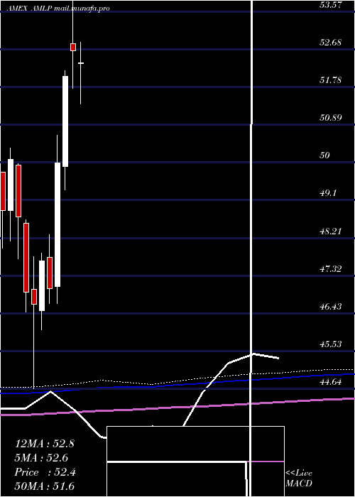  monthly chart AlpsAlerian