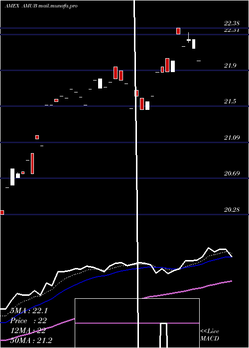  Daily chart EtracsAlerian