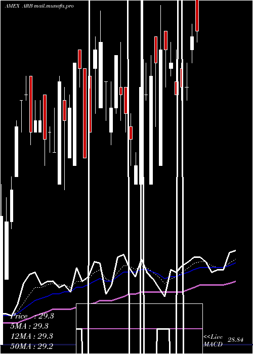  Daily chart AltsharesMerger