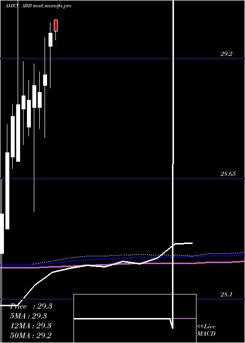  monthly chart AltsharesMerger