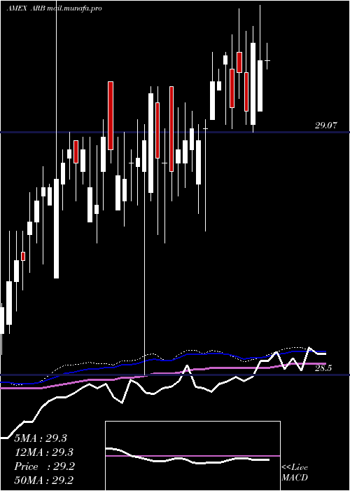  weekly chart AltsharesMerger