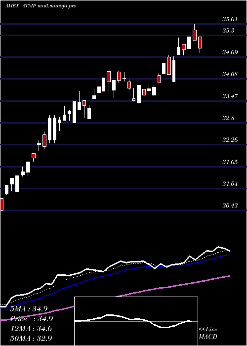  Daily chart BarclaysEtn