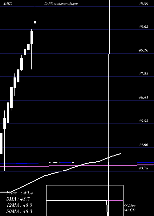  monthly chart InnovatorS