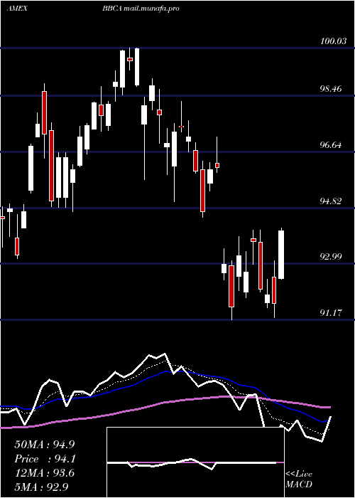  Daily chart JpmorganBetabuilders