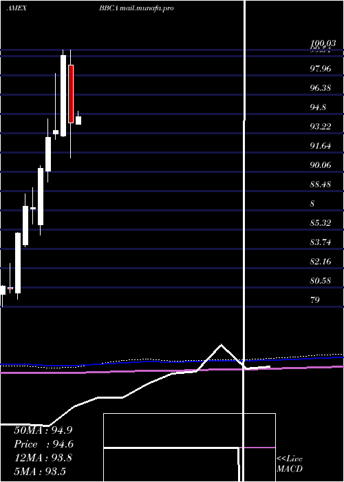  monthly chart JpmorganBetabuilders