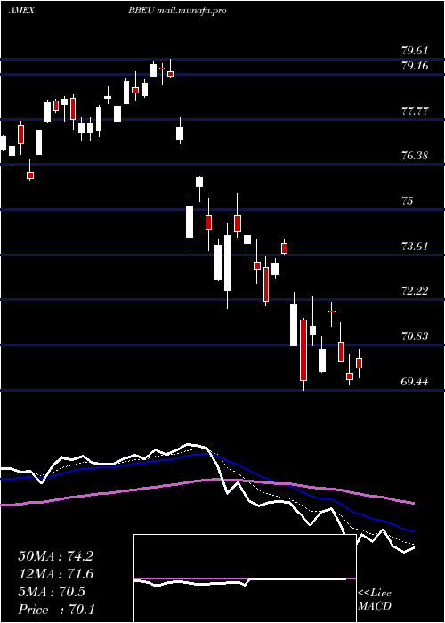  Daily chart JpmorganBetabuilders