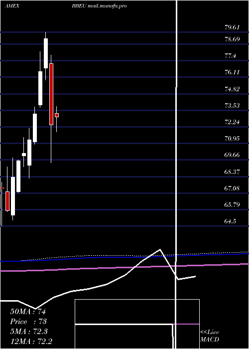  monthly chart JpmorganBetabuilders