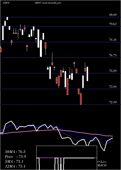  Daily chart JpmorganBetabuilders