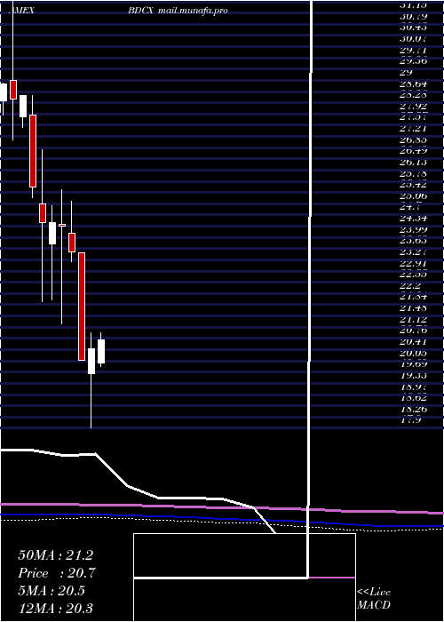  monthly chart EtracsQuarterly