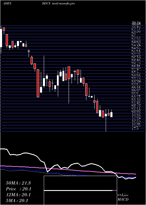  weekly chart EtracsQuarterly