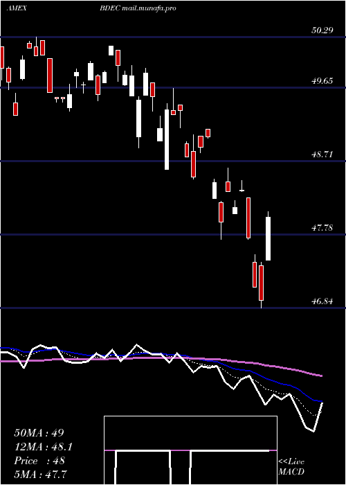  Daily chart InnovatorS
