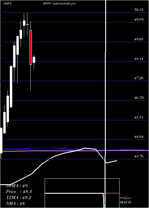  monthly chart InnovatorS
