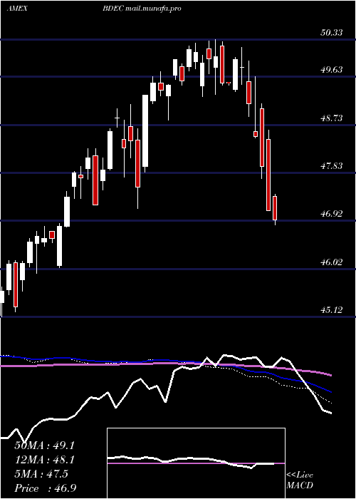  weekly chart InnovatorS