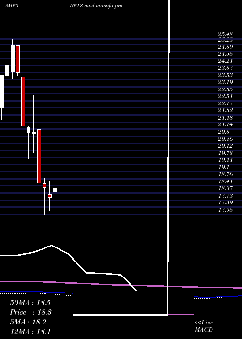  monthly chart RoundhillSports