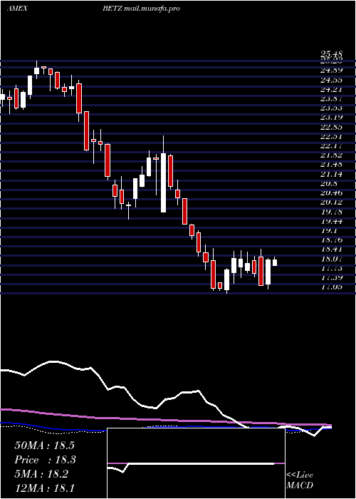  weekly chart RoundhillSports