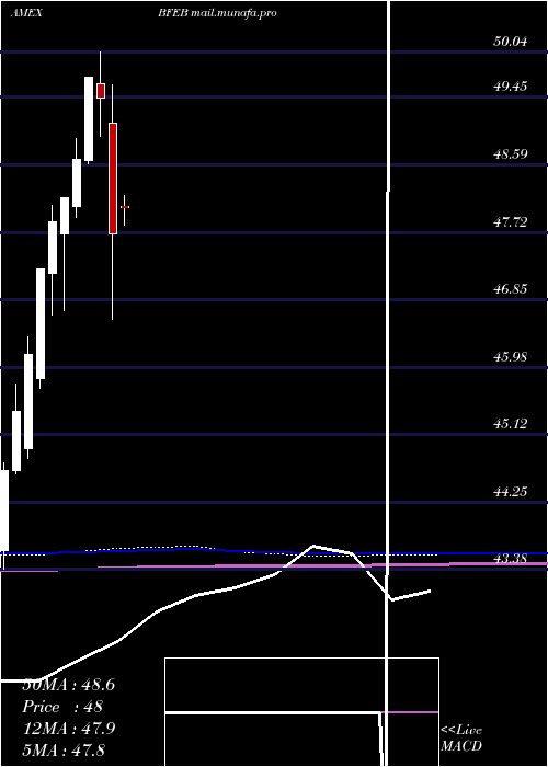  monthly chart InnovatorS