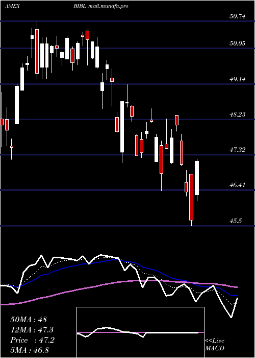  Daily chart Inspire100