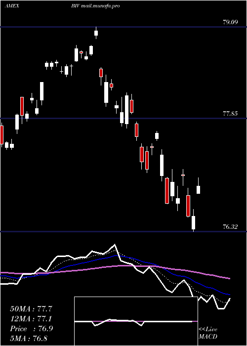 Daily chart IntermTerm