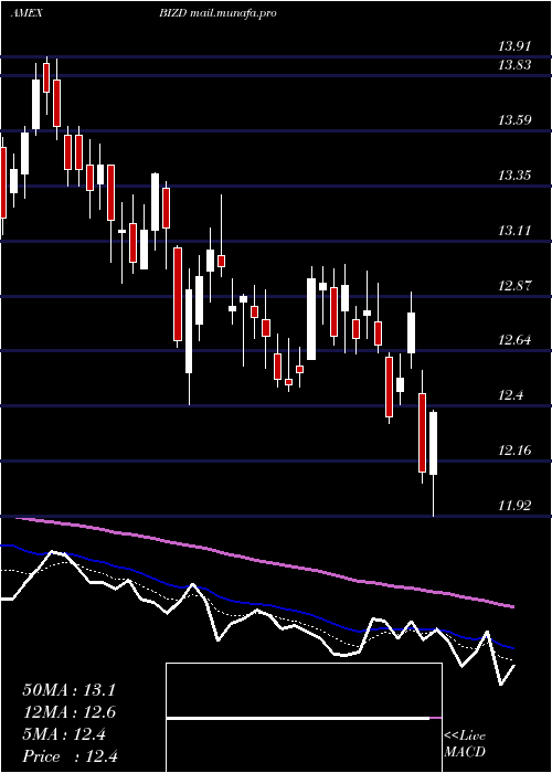  Daily chart MarketVectors