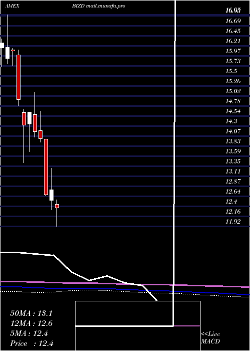  monthly chart MarketVectors