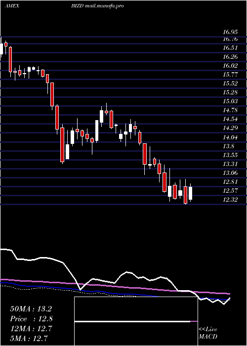  weekly chart MarketVectors