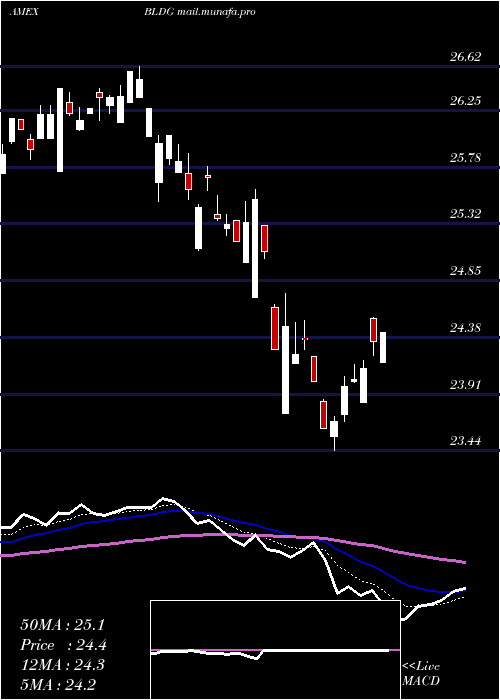  Daily chart CambriaGlobal