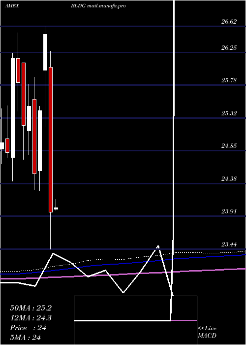  monthly chart CambriaGlobal