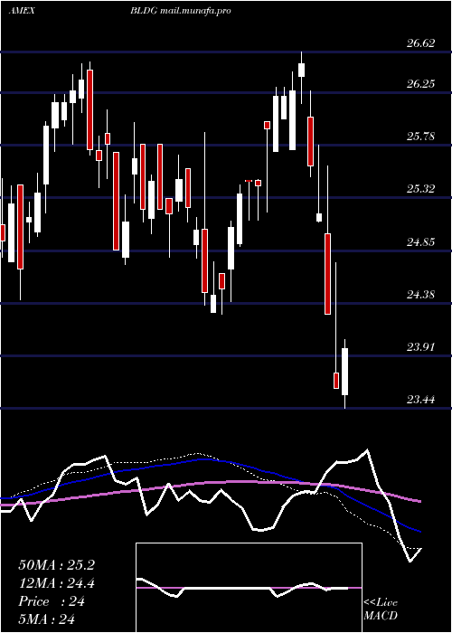  weekly chart CambriaGlobal