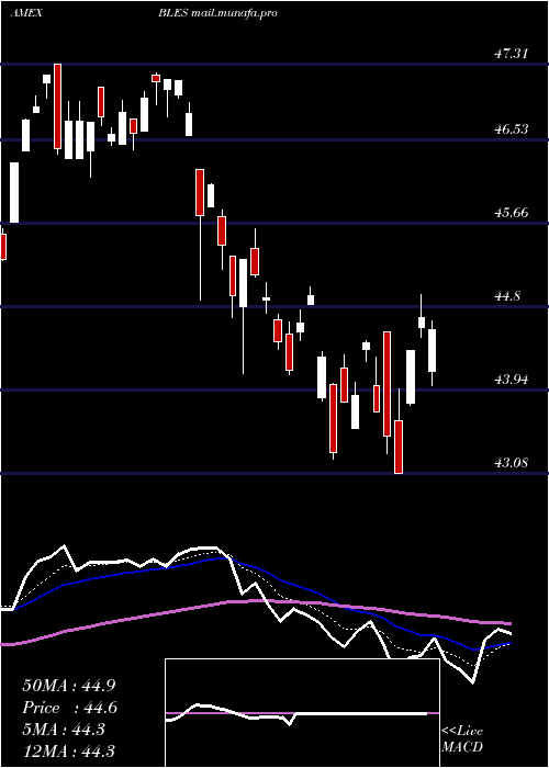  Daily chart InspireGlobal