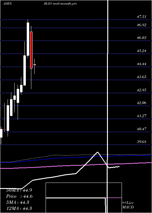  monthly chart InspireGlobal