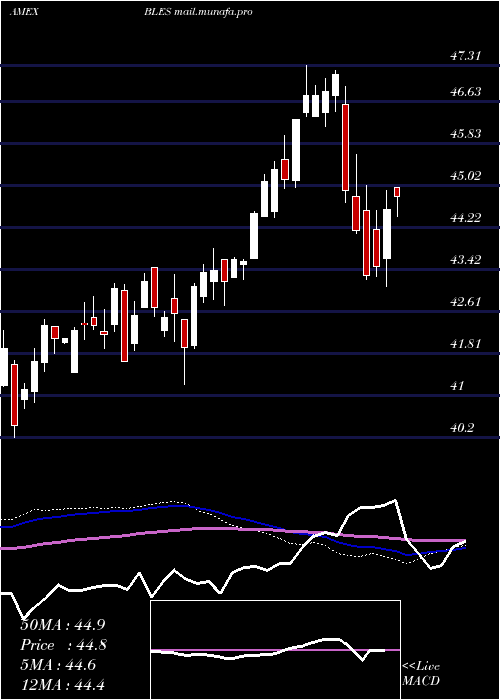  weekly chart InspireGlobal