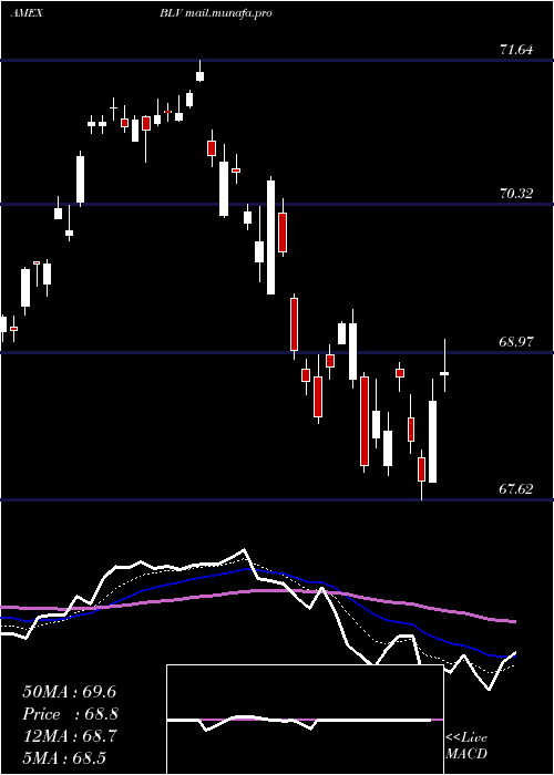  Daily chart LongTerm
