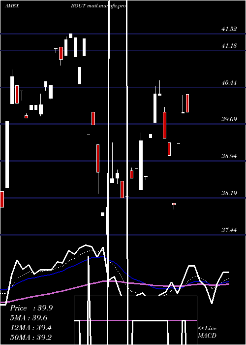  Daily chart InnovatorIbd