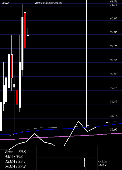  monthly chart InnovatorIbd