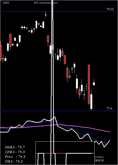  Daily chart ShortTerm