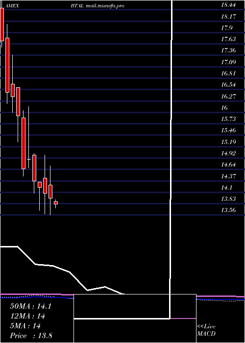  monthly chart UsAnti