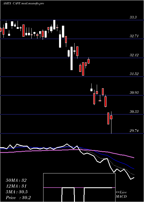  Daily chart BarclaysEtn