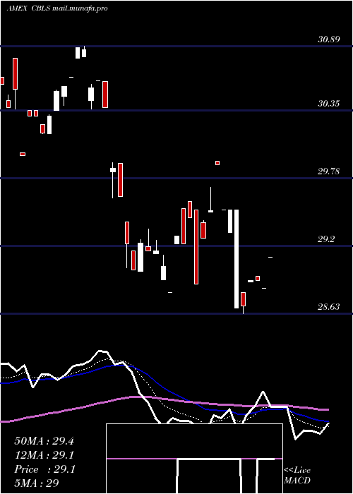  Daily chart ChangebridgeCapital
