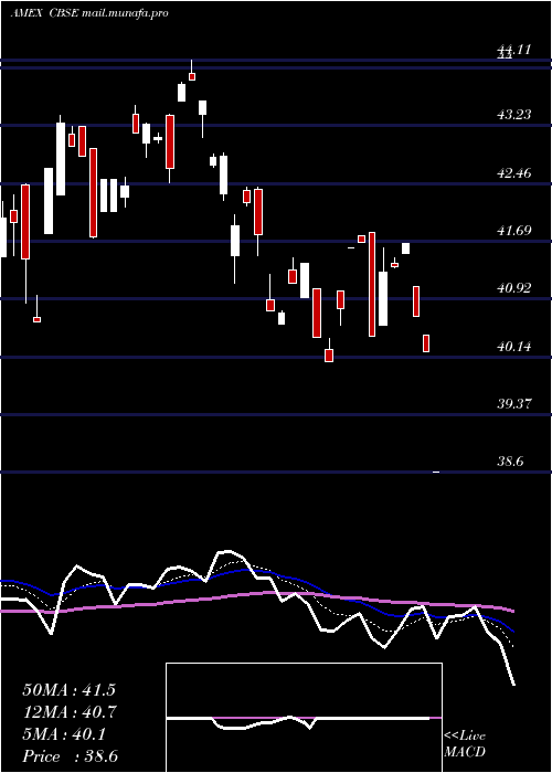  Daily chart ChangebridgeCapital